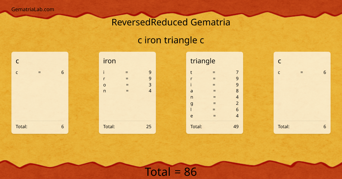 c iron triangle c in reversedReduced Gematria